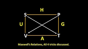 Easy Tricks to Remember Maxwell