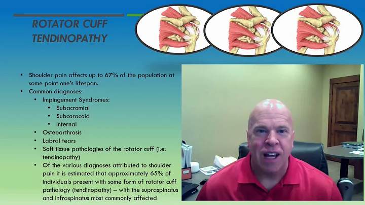 QME Clinical Rounds RotatorCuff Tendinopathy Perry J. Carpenter DC QME www.ezcontinuingeducation.org