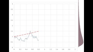 Brownian Motion and Ito Calculus in Excel | Quant Finance | Peaks2Tails