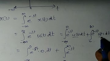 Laplace transform of unit step signal