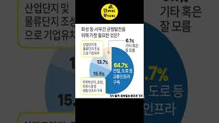 경기남부국제공항 수원군공항이전 화옹지구 연구용역 예산통과 #shorts #이주자택지 #재개발#재건축#토지보상#수원부동산