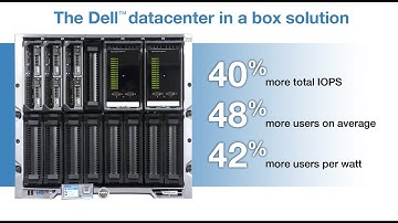 A Dell datacenter in a box solution delivered: more users, more efficient