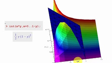Joint PDF Limits of Integration: Double Integral Visualization