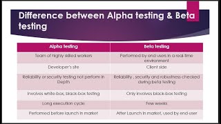 Difference between Alpha Testing and Beta Testing
