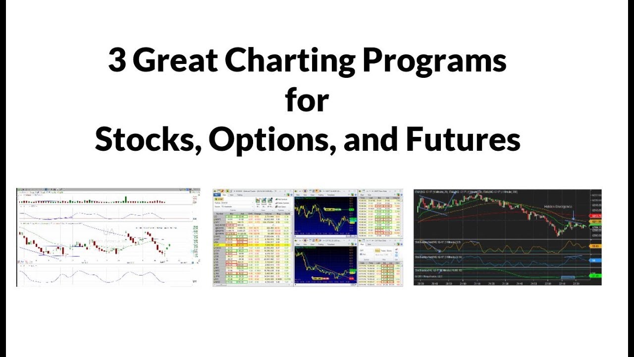 Futures Charting Software