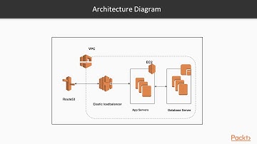 Continuous Deployment of Cloud-Native Applications : The Course Overview | packtpub.com