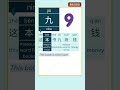 500 Basic Chinese Words & Sentences#chinese #mandarin #learnchinese #learnmandarin#中文#hsk