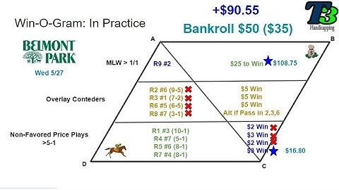 Horse Racing Bet Laboratory- Become a Better Bettor: Episode 3