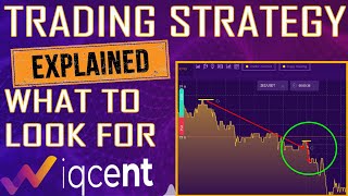 Trading Strategy Explained! Simple Trading Strategy With Iqcent!