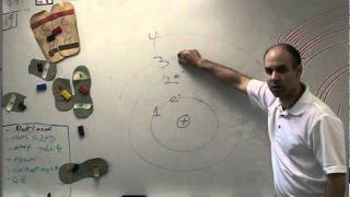 Wave Model of Atom Video#12