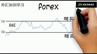 【外匯教程】外汇交易第十七課∶震蕩指標RSI