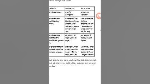 Bridge Course,Std.-9th,Sub.-Science and technology, Activity Sheet-8