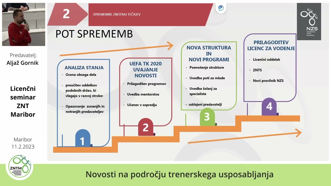 Licenčni seminar ZNT Maribor 2023 - Novosti na področju trenerskega usposabljanja