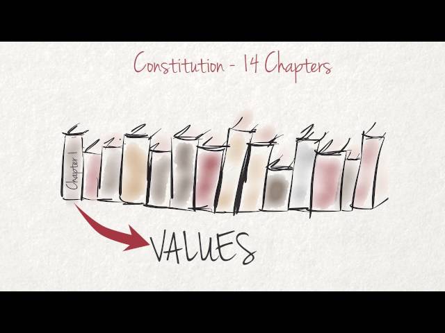 Why do we have a Constitution?