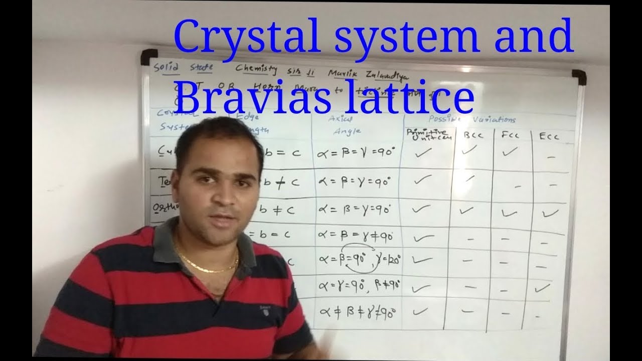 trick to remember 7Crystal system and 14Bravias lattice in hindi ...