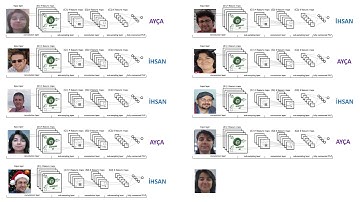Face Recognition by Deep Learning