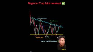 Best forex trading tips for beginners #daytrading #forex #crypto #shorts #viral