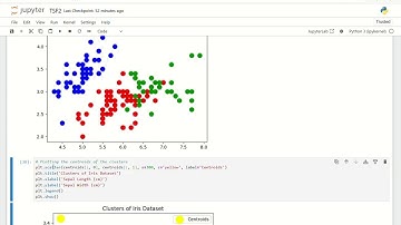 The Spark Foundation #task2 (Unsupervised Learning)