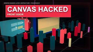 Canvas Login Page Got Hijacked #Canvas #Cybersecurity #EdTech
