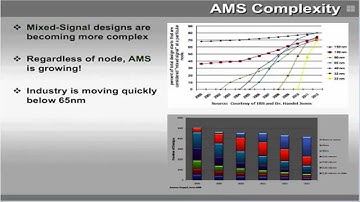 Improve AMS Verification Performance