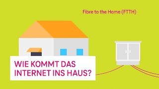 Wie Kommt Das Internet Ins Haus? - Netzgeschichten