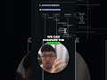 RAG Query Processing Flow Explained  From Query to Response!  #automation #ai #rag #ollama #python