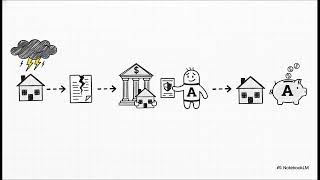 Assurant Investment Analysis: The Strategic Specialty Finance Hedge