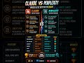 ChatGPT vs Gemini vs Claude 🤯 Which AI Wins in 2026? #shorts
