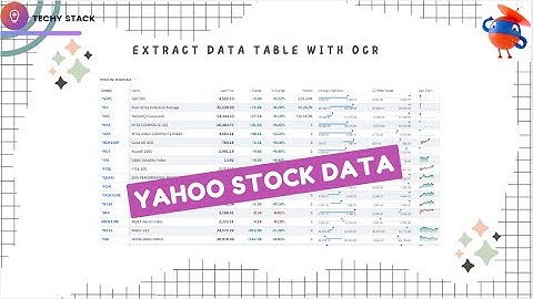 Uipath : Yahoo Stock Market Data - RPA Challenge 22 #techystack #uipath #ai #rpachallenge