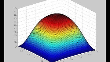 2D transient heat conduction, sudden cooling of an infinitely long square cylinder
