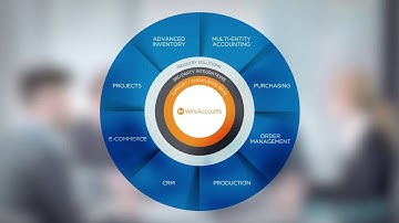 Versa Cloud ERP - Simply the Best Cloud ERP for Growing Businesses