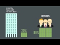 Hedge funds, venture capital, and private equity  Finance ...