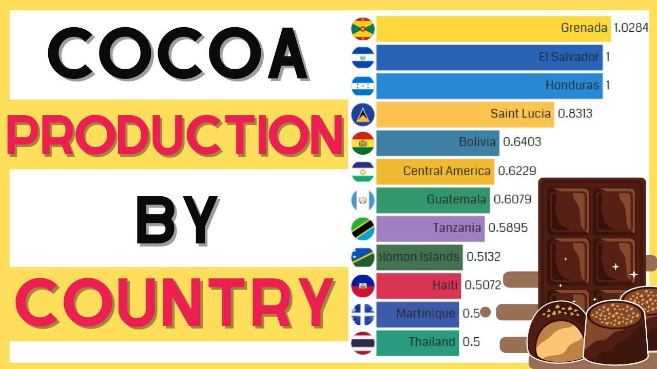 World s Largest Cocoa Producing Countries Ranked YouTube World s Largest Cocoa Producing Countries Ranked YouTube