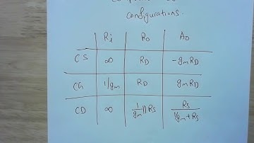 Comparison of Configurations