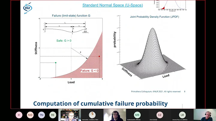 Probabilistic Analyses and their Application to Li...