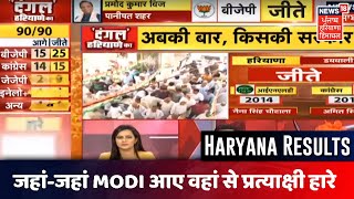 LIVE Haryana Election Result 2019: Haryana में जहां-जहां Modi आए वहां से प्रत्याक्षी हार गए है