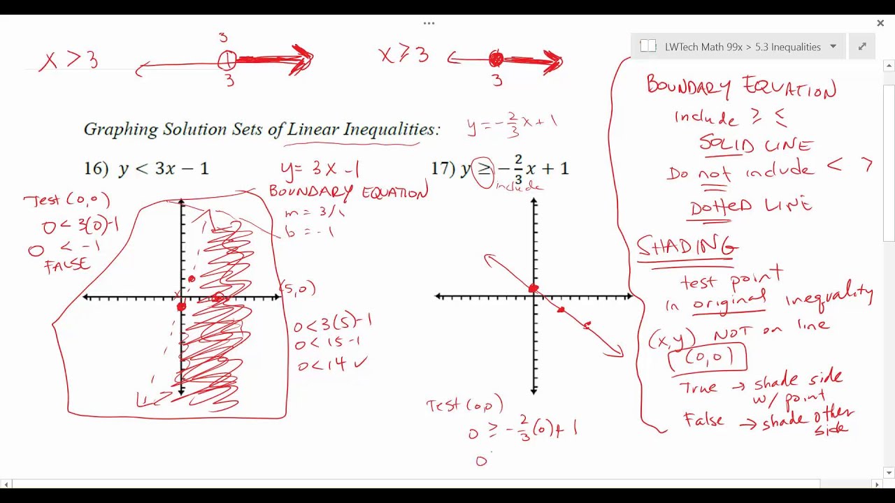 5.3.5 Graphing Solution Sets of Linear Inequalities
