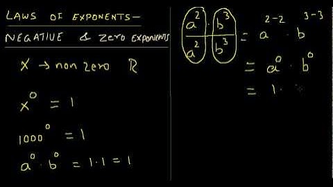 Laws of exponents- Negative and Zero exponents part II