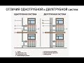 Отличия однотрубной и двухтрубной системы отопления