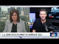 LA crime rates plummet in summer of 2026