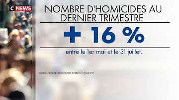 Quel est le pays qui a le plus de crime ?