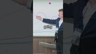 "What is a Moving Average? | Simple Explanation in 60 Seconds!"