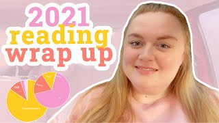 2021 Reading in Review | Goodreads statistics, most read authors + more!