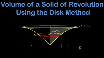 Computing a volume of revolution using disks.  Requires inverse function.