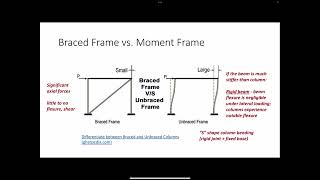 08/30/23 - structural systems & load path
