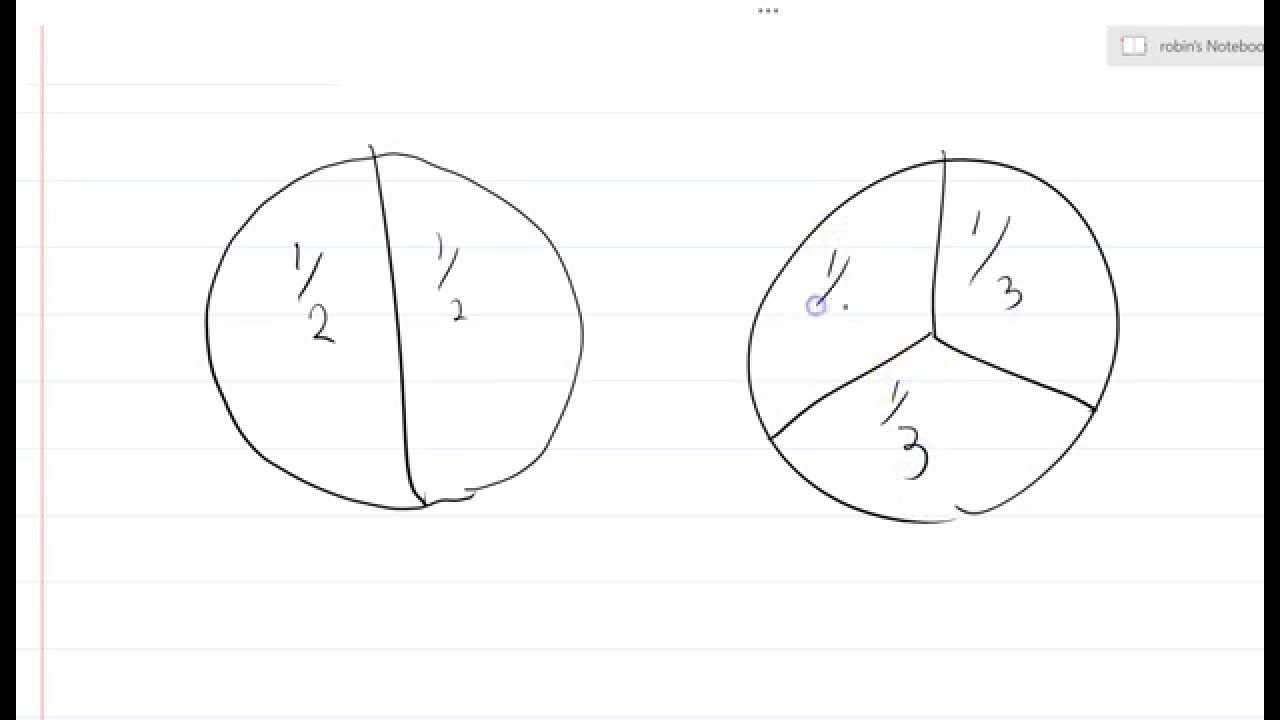 Pie Cutting Chart