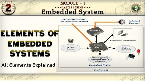 2 Elements of Embedded Systems Explained Module 1 6th Sem ECE 2022 Scheme VTU