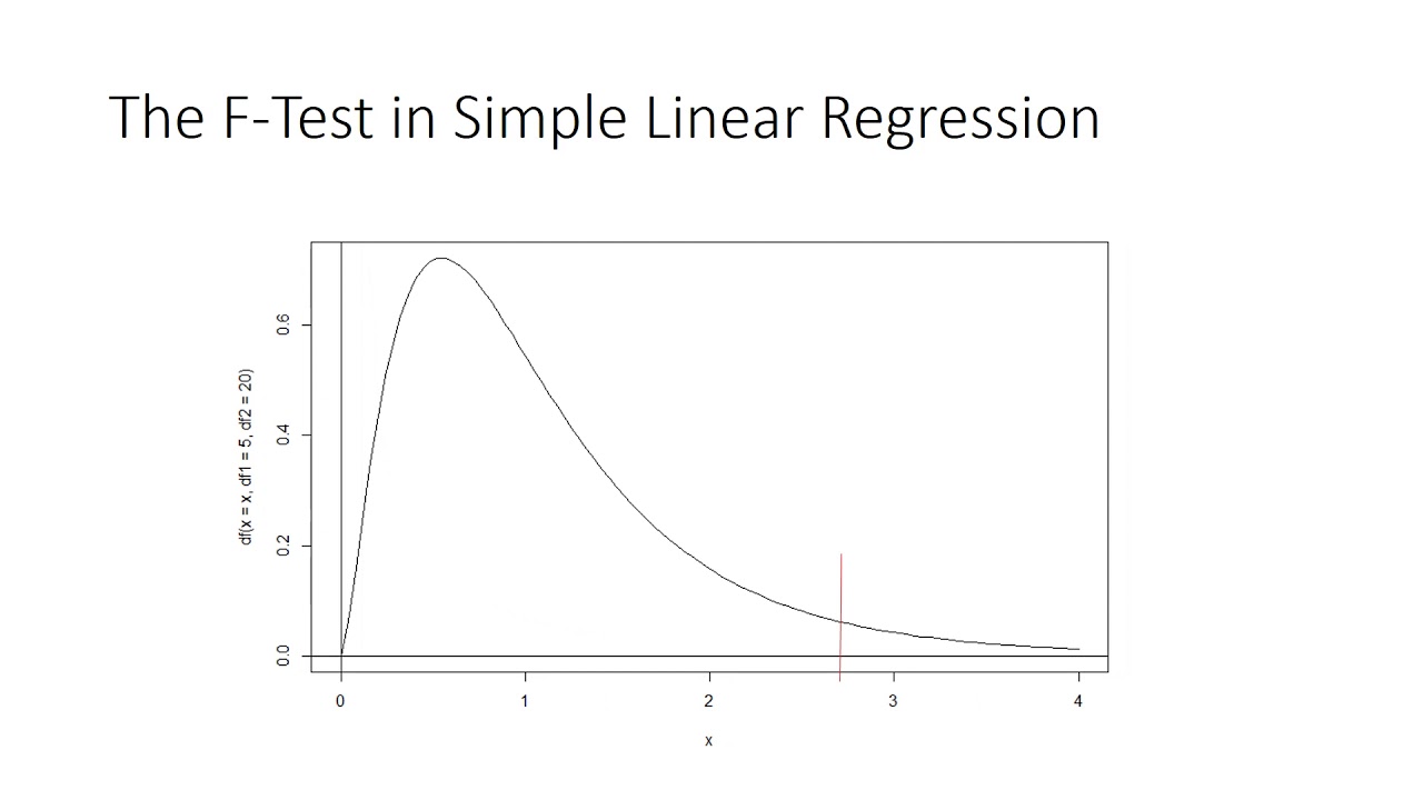 linear regression f test null hypothesis