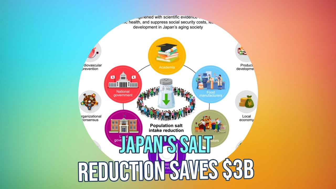 Salt Reduction System Japan's Salt Reduction Initiative: Can It Save $3 Billion? - YouTube