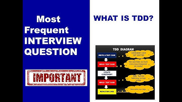What is TDD?| Most asked interview question | USMTECHWORLD